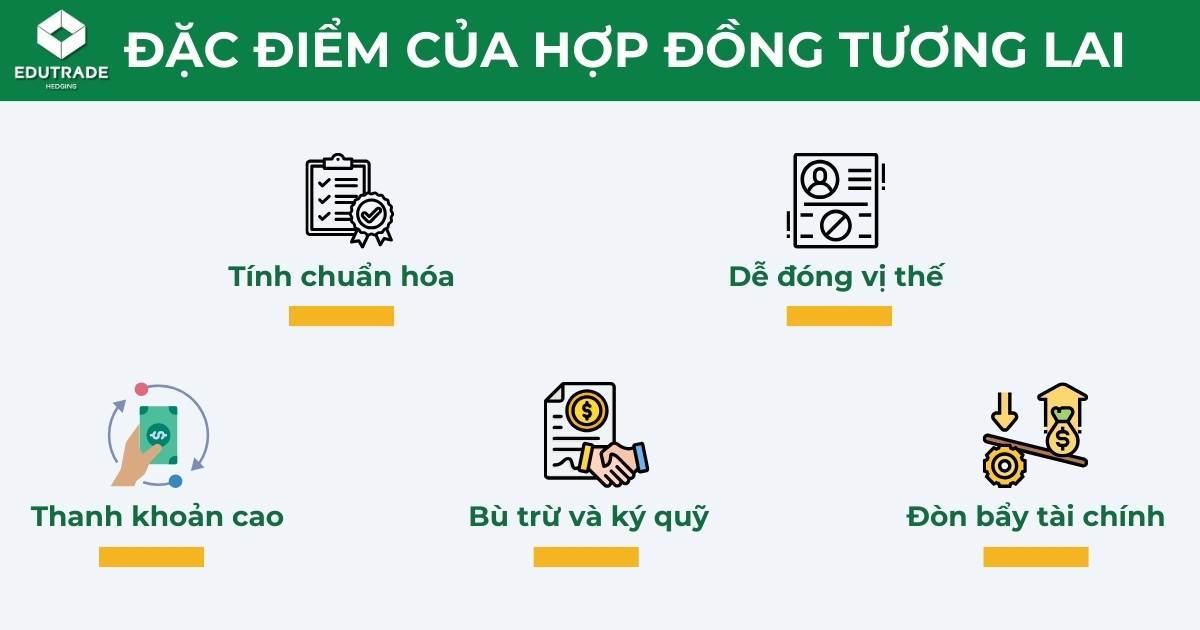 hợp đồng tương lai