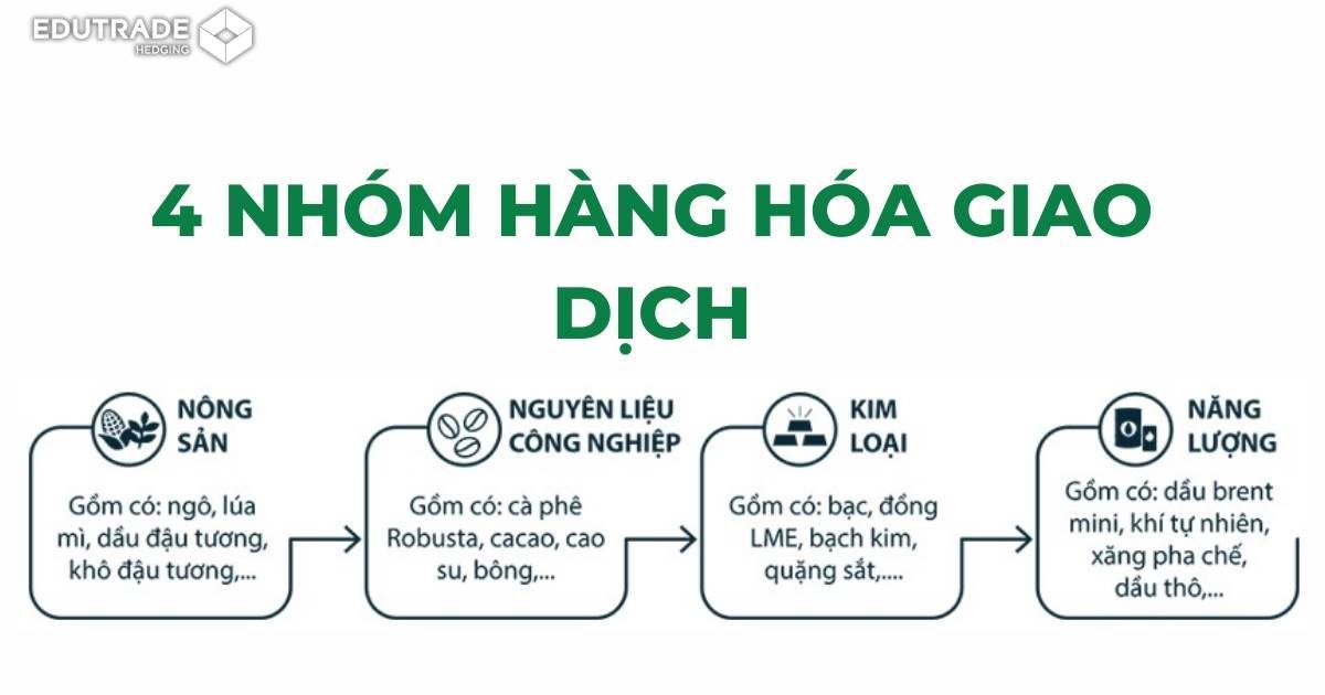 Hợp Đồng Tương Lai Trong Giao Dịch Hàng Hóa Phái Sinh