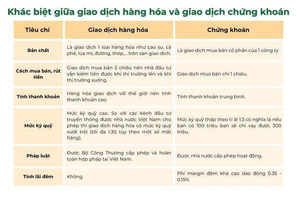 Giao dịch hàng hóa