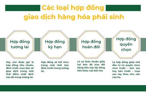 Giao dịch hàng hóa