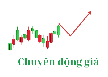 Price action – Chuyển động giá