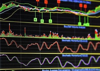 Indicator – Chỉ báo phân tích