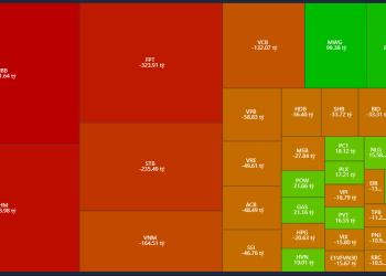 Bảng đồ nhiệt thị trường chứng khoán 08.04.2025