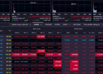 Sắc đỏ lan rộng trên bảng điện tử sáng 3/4. Ảnh: Thành Nguyễn