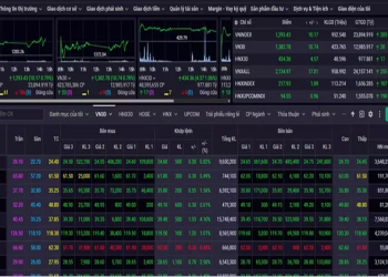 VN-Index sẽ thử thách mức kháng cự tâm lý 1.300 điểm trong tuần này. Kết phiên giao dịch ngày 13/5, VN-Index tăng 10,17 điểm (+0,79%) lên mức 1.293,43 điểm
