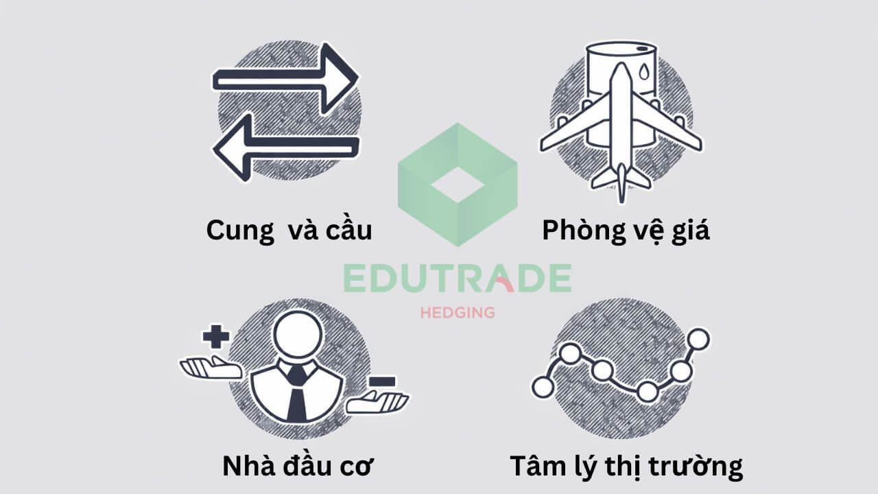 Nhiều người cho rằng kỷ nguyên dầu mỏ hiện đại ra đời vào ngày đó năm 1901, khi dầu mỏ nhanh chóng thay thế than đá trở thành nguồn nhiên liệu chính của thế giới. Việc sử dụng dầu mỏ trong nhiên liệu tiếp tục là yếu tố chính khiến nó trở thành mặt hàng có nhu cầu cao trên toàn cầu, nhưng giá cả được xác định như thế nào?4