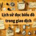 Việc đọc biểu đồ trong giao dịch bắt nguồn từ những hoạt động thị trường đơn giản và phát triển thành phân tích kỹ thuật phức tạp, phản ánh lịch sử phong phú của việc đọc biểu đồ trong giao dịch. Bài viết này khám phá hành trình đó, bắt đầu từ các phương pháp ghi giá cổ xưa đến sự ra đời của biểu đồ nến Nhật Bản và những đóng góp của các nhà tiên phong trong giao dịch. Hãy cùng tìm hiểu những phát triển này đã làm thay đổi giao dịch như thế nào.