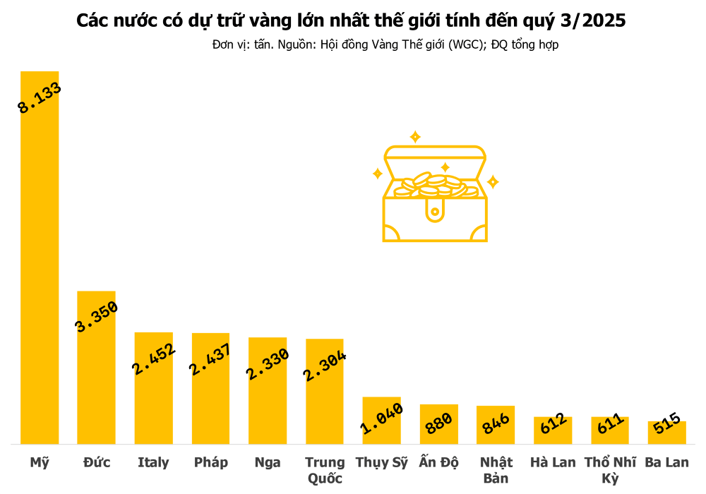 Vàng Việt Nam Edu trade