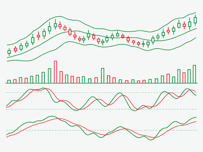 indicator dự báo