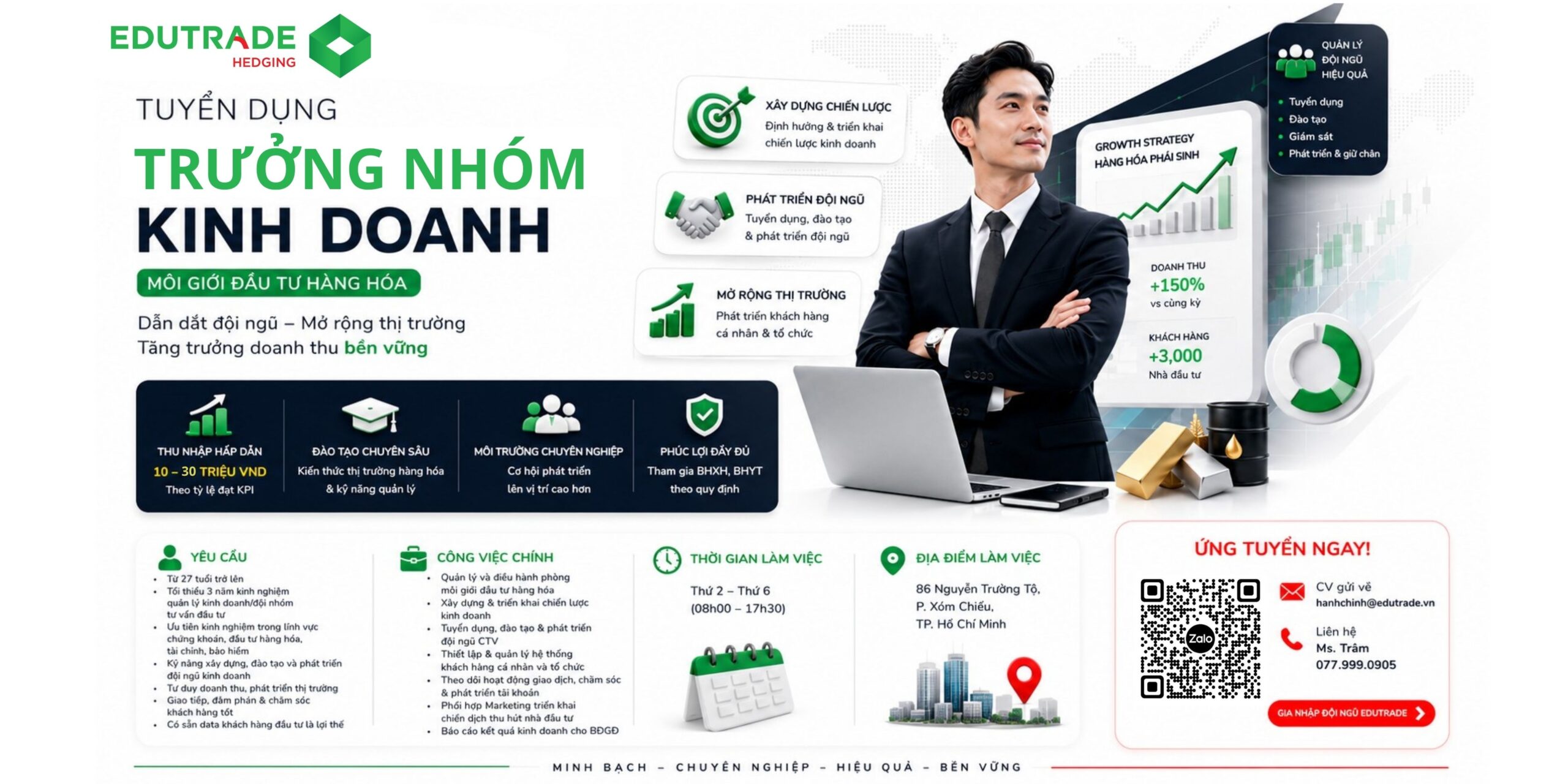 mô tả công việc vị trí trưởng nhóm kinh doanh