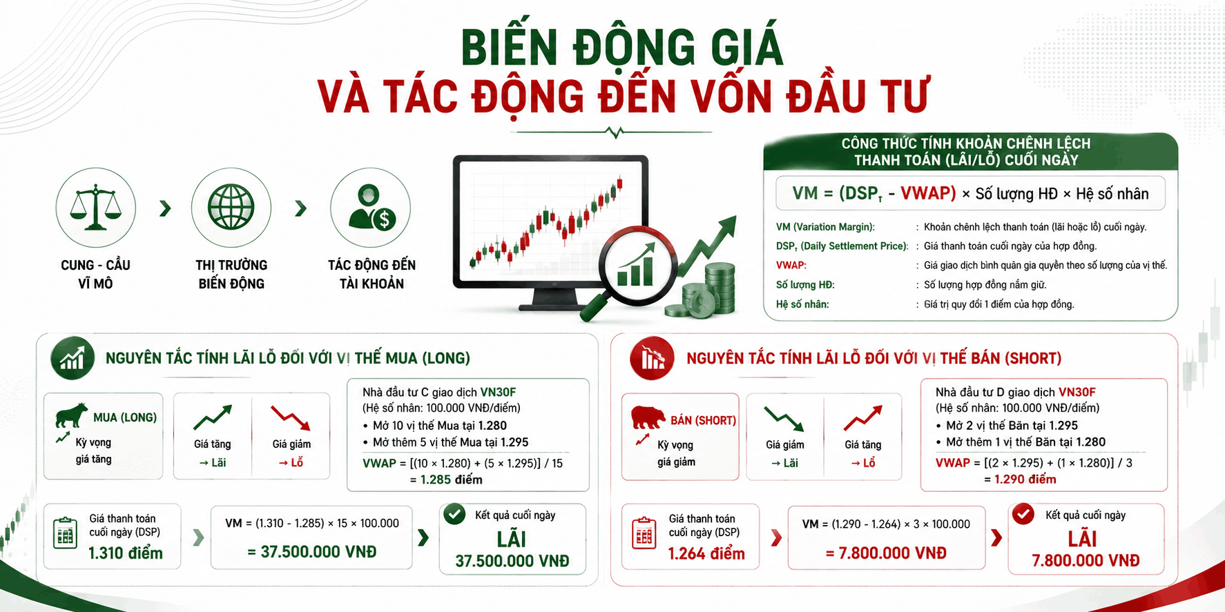 Bien-dong-gia-va-tac-dong-den-von-dau-tu