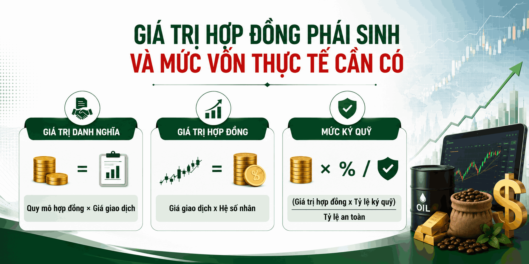 Gia-tri-hop-dong-phai-sinh-va-muc-von-thuc-te-can-co