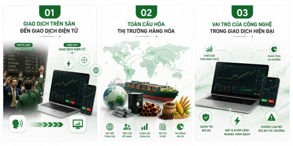 Giao dịch hàng hoá trong thời đại công nghệ số