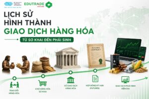 Lịch sử hình thành giao dịch hàng hóa: Từ sơ khai đến phái sinh