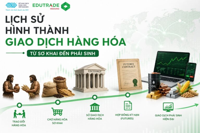 Lịch sử hình thành giao dịch hàng hóa