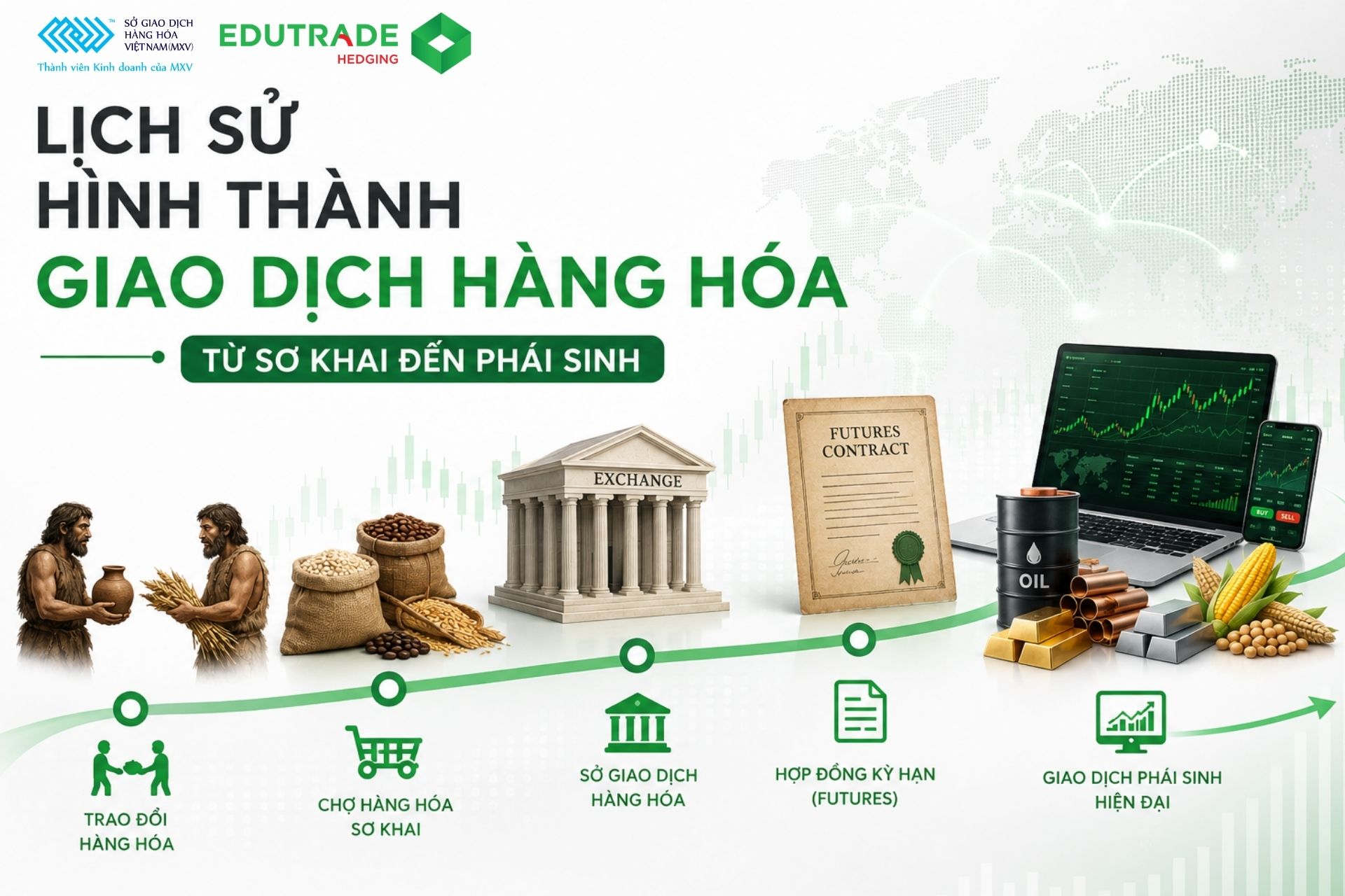 Lịch sử hình thành giao dịch hàng hóa