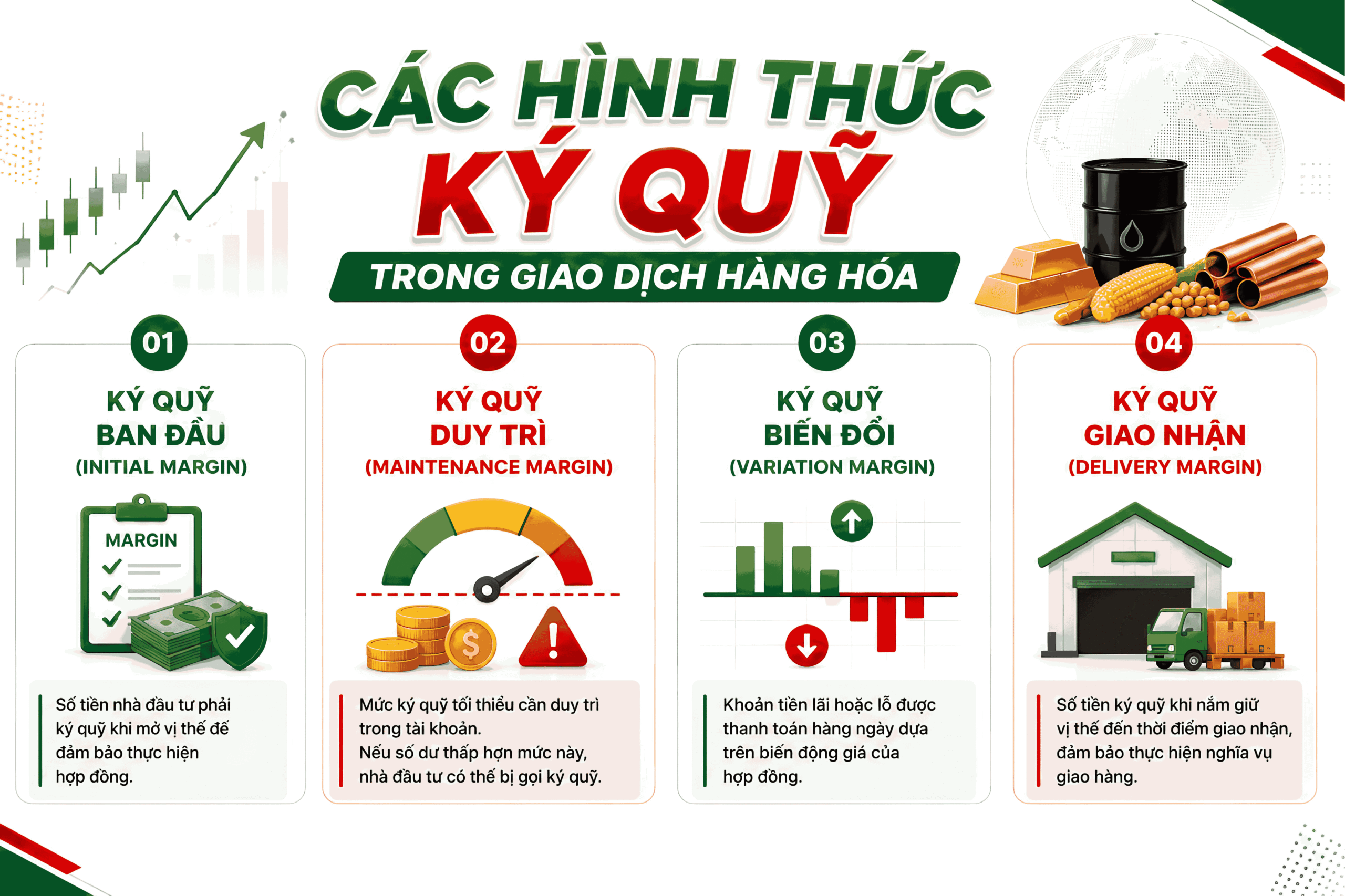 Các hình thức ký quỹ trong giao dịch hàng hóa