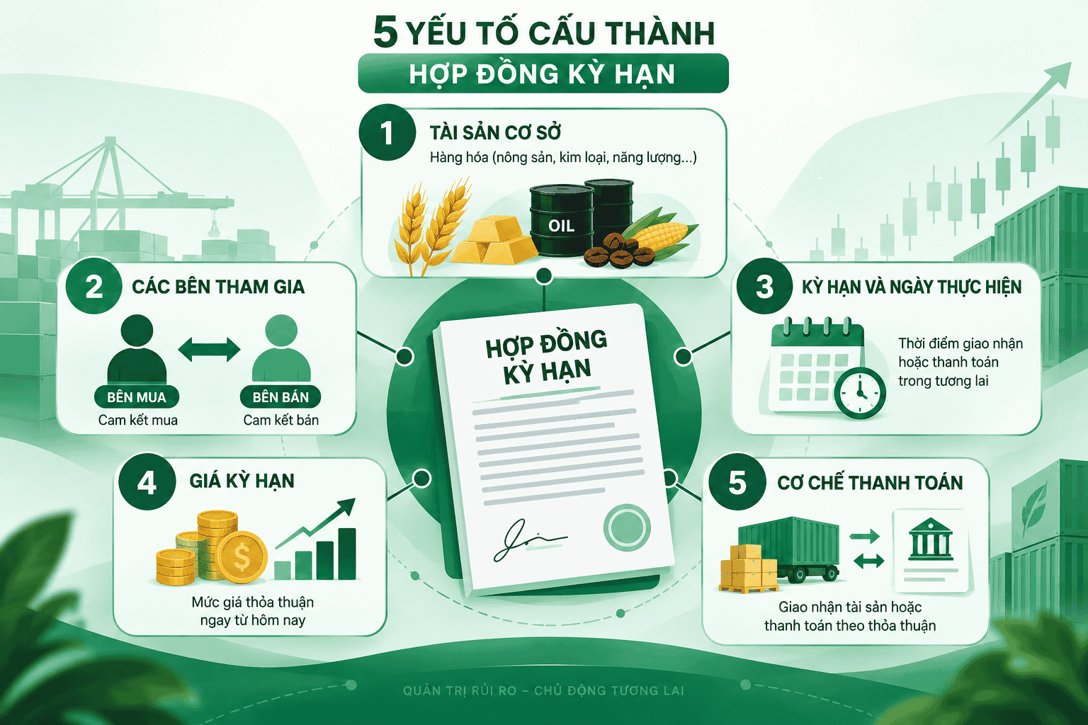 Các yếu tố cấu thành hợp đồng kỳ hạn