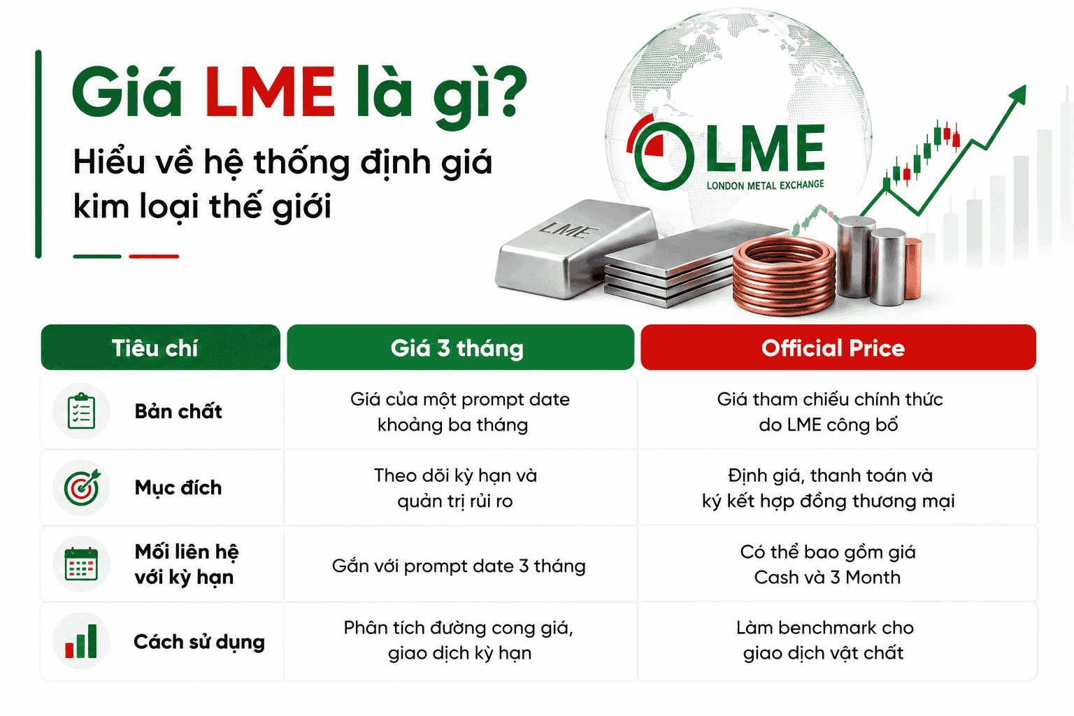 Giá LME là gì? Hiểu về hệ thống định giá kim loại thế giới