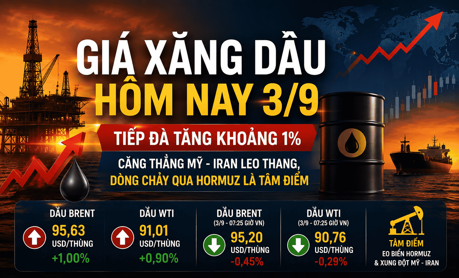 Giá xăng dầu hôm nay 3.9