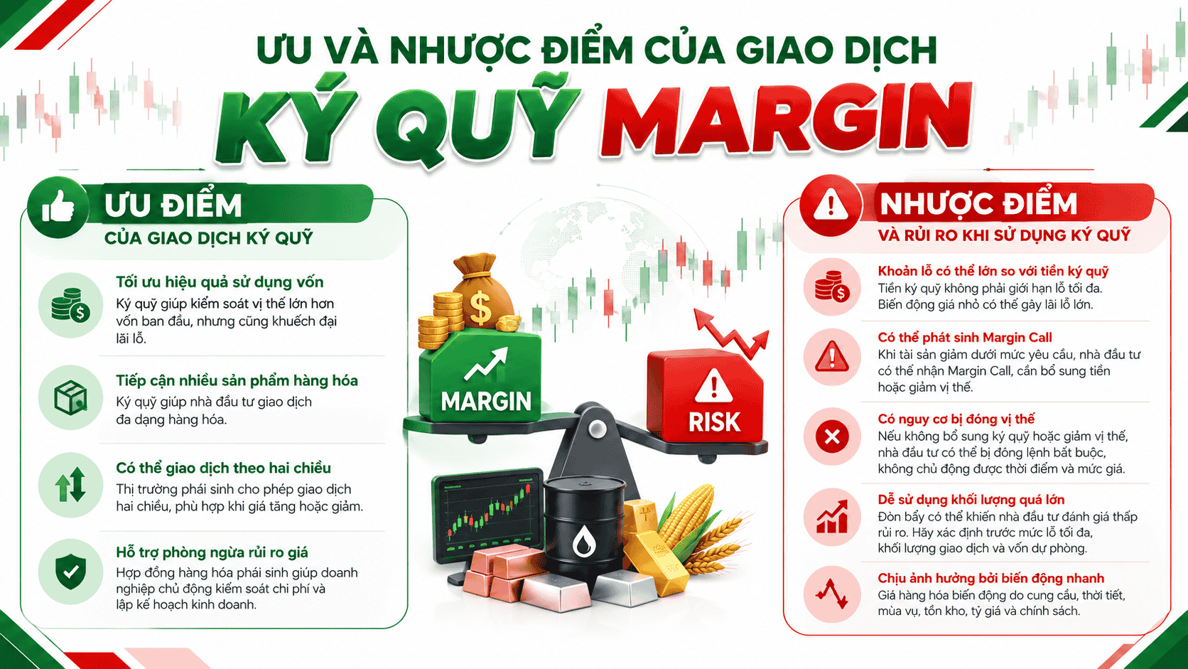 Ưu và nhược điểm của giao dịch ký quỹ Margin