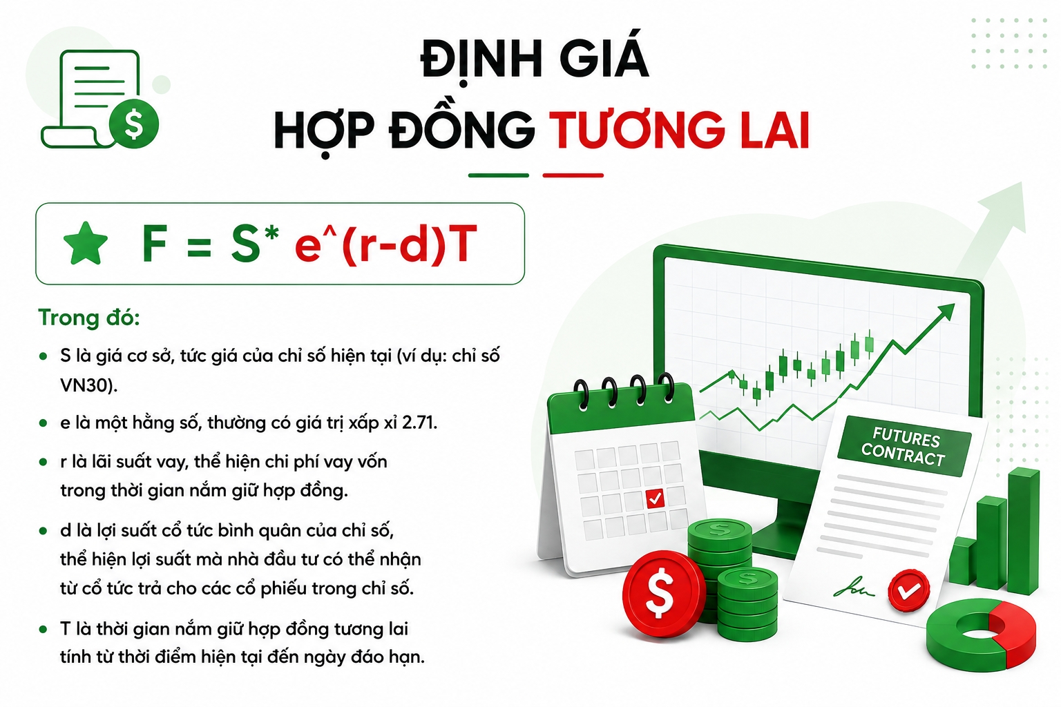 Công thức và ví dụ minh họa cách định giá