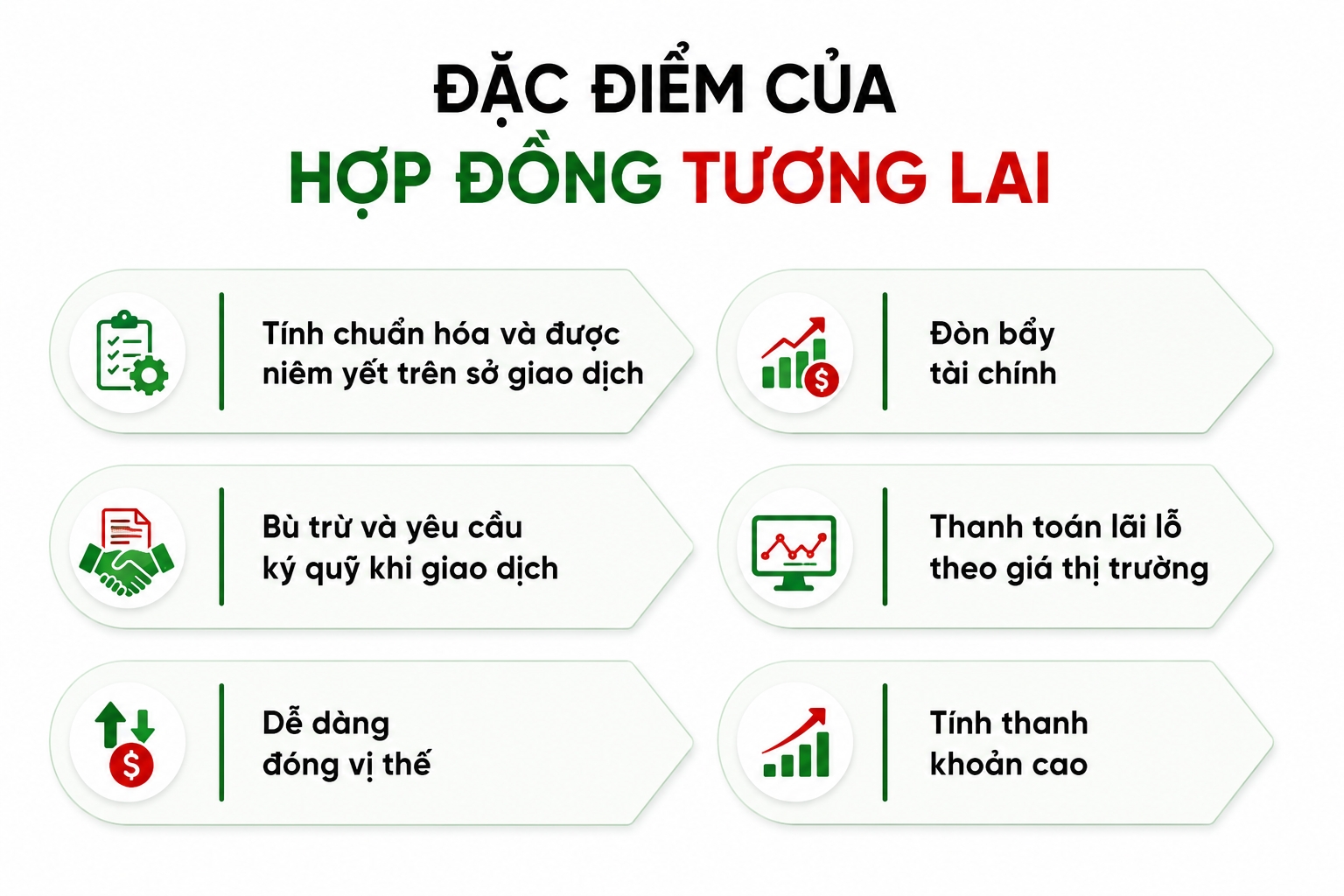 Đặc điểm của hợp đồng tương lai