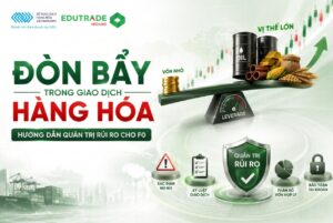 Đòn bẩy trong giao dịch hàng hóa là gì? Hướng dẫn quản trị rủi ro cho F0