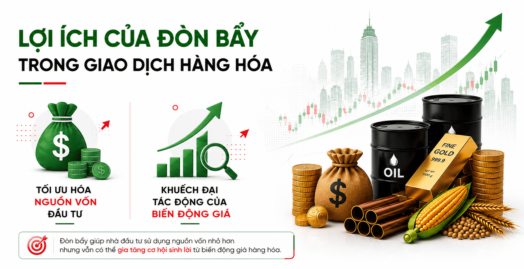 Lợi ích của đòn bẩy trong giao dịch hàng hóa