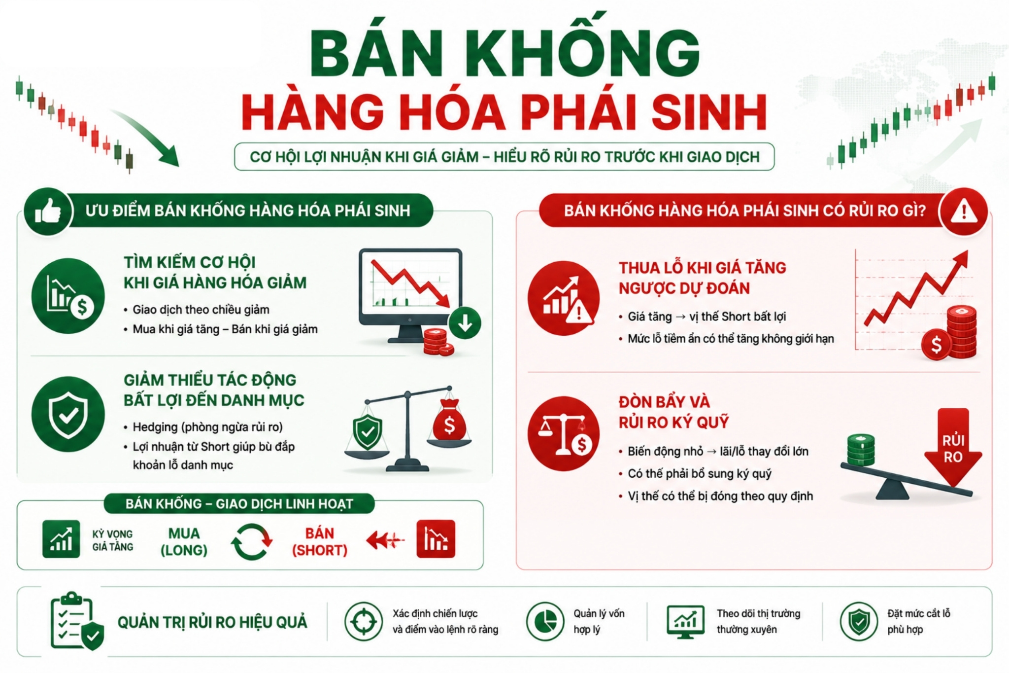 Ưu điểm và rủi ro bán khống hàng hóa phái sinh